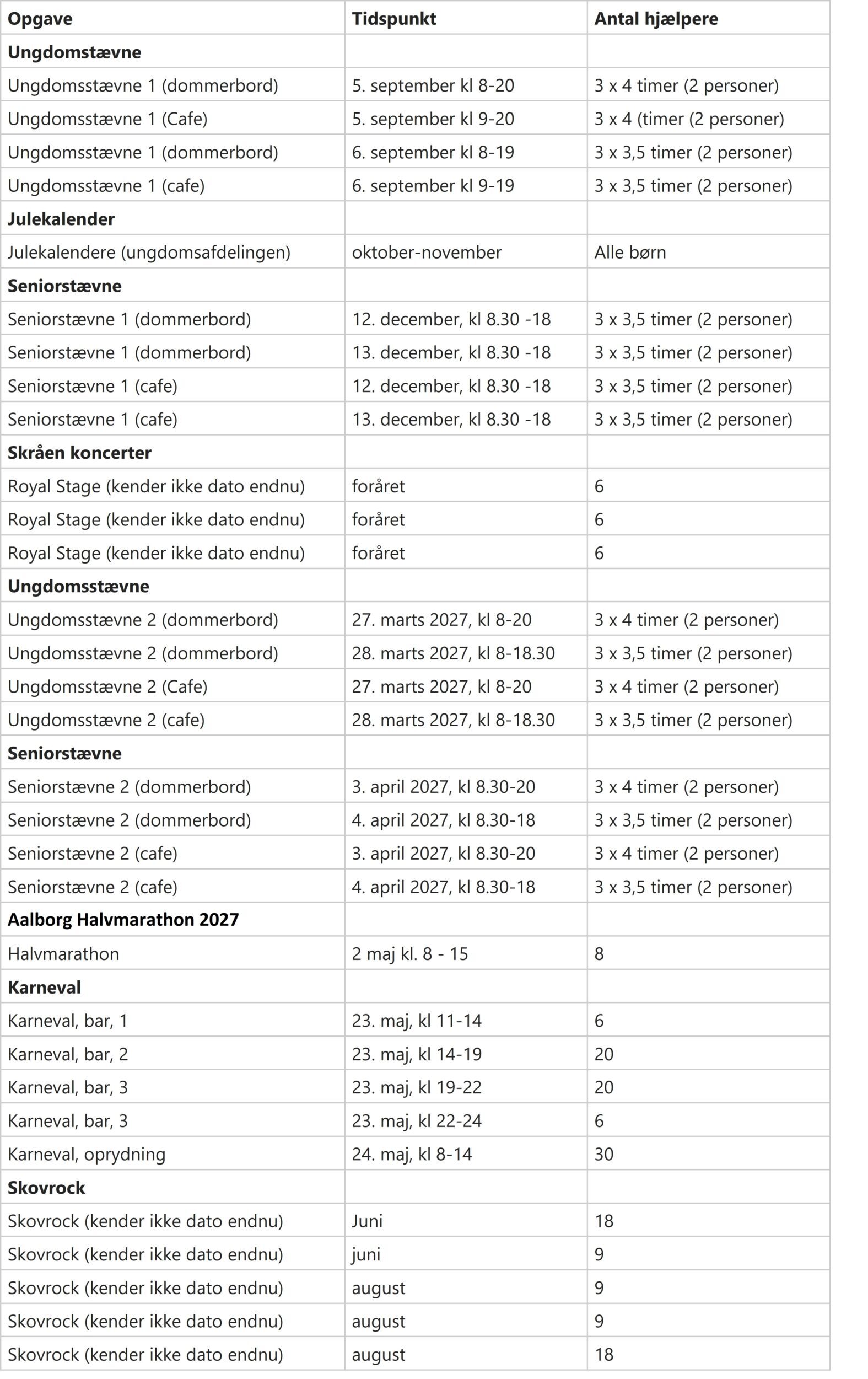 Klubbidrag (inkl. opgaver) 1